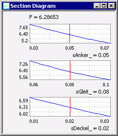 Software FEM - Tutorial - Magnetfeld - optiy schnittdiagramm nennwerte.gif