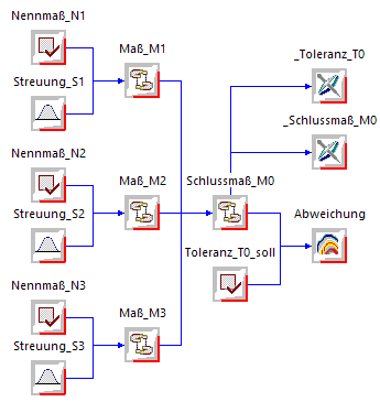 Software OptiY-Workflow - Einfache Toleranzkette opti-workflow.gif