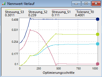 Software OptiY-Workflow - Einfache Toleranzkette optimierung gewichtet.gif