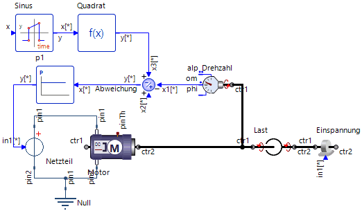 Software SimX - Einfuehrung - DC-Motor - modell komplett.gif