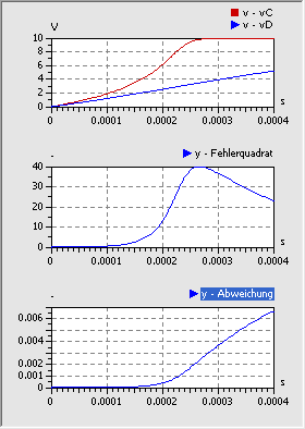 Software SimX - Einfuehrung - Elektro-Chaos - C-Diode - ParmIdent - Diode Signale Startpunkt.gif