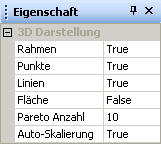 Software SimX - Einfuehrung - Elektro-Chaos - C-Diode - ParmIdent - Eigenschaft 3D Diagramm.gif