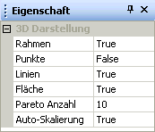 Software SimX - Einfuehrung - Elektro-Chaos - C-Diode - ParmIdent - Konfig 3D Diagramm.gif