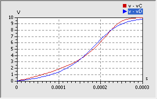 Software SimX - Einfuehrung - Elektro-Chaos - C-Diode - ParmIdent - OptVerhalten 01.gif