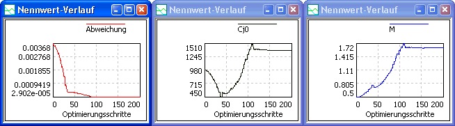 Software SimX - Einfuehrung - Elektro-Chaos - C-Diode - ParmIdent - Optimierung 01.gif