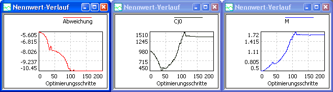 Software SimX - Einfuehrung - Elektro-Chaos - C-Diode - ParmIdent - Optimierung 02.gif