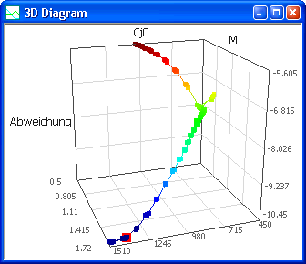 Software SimX - Einfuehrung - Elektro-Chaos - C-Diode - ParmIdent - Visulisierung Suchpfad 3d.gif