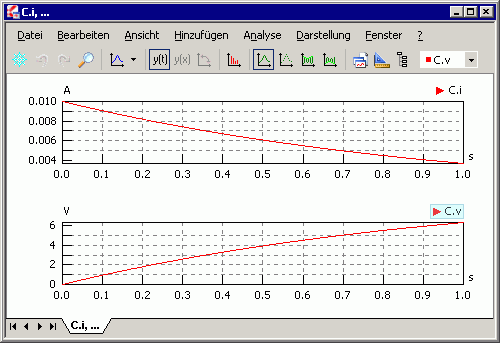 Software SimX - Einfuehrung - Elektro-Chaos - C-Exp01 C-Signale-Fenster 1s.gif