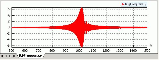 Software SimX - Einfuehrung - Elektro-Chaos - Reihenkreis Resonanz 0 13 Ohm.gif