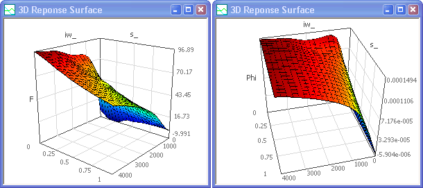Software SimX - Magnetoptimierung - Kennfelder von iw s d sample adapt-manuell d10.gif