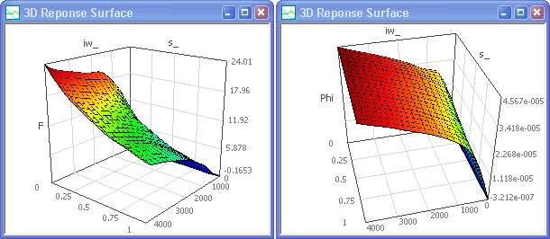 Software SimX - Magnetoptimierung - Kennfelder von iw s d sample adapt-manuell d5.gif