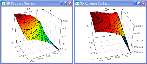 Software SimX - Magnetoptimierung - Kennfelder von iw s d sample adapt d10.gif