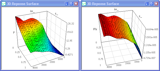 Datei:Software SimX - Magnetoptimierung - Kennfelder von iw s d sample adapt d5.gif