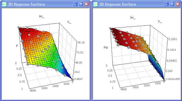 Software SimX - Magnetoptimierung - Kennfelder von iw u s besser.gif