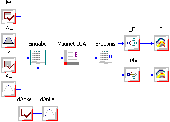 Datei:Software SimX - Magnetoptimierung - Workflow Kennfelder von iw s d.gif