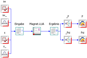 Software SimX - Magnetoptimierung - Workflow Kennfelder von iw und s.gif