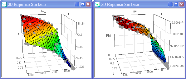 Software SimX - Magnetoptimierung - Workflow adapt Kennfelder von iw u s.gif