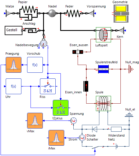 Datei:Software SimX - Nadelantrieb - Aktordynamik - bewertungsgroeszen.gif