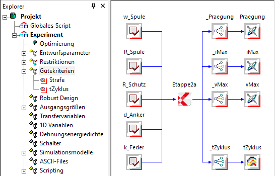 Datei:Software SimX - Nadelantrieb - Aktordynamik - guete definiert.gif