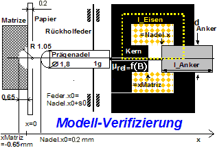 Software SimX - Nadelantrieb - Geometrie und Waerme - modellverify.gif