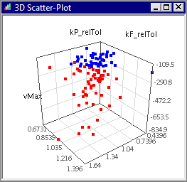 Software SimX - Nadelantrieb - Probabilistische Simulation - 3d-scatter-plot.gif