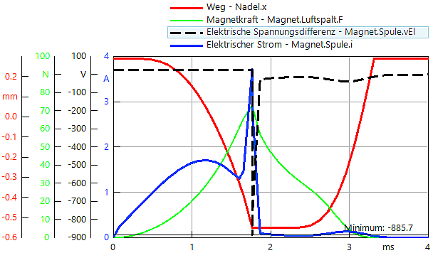 Software SimX - Nadelantrieb - Probabilistische Simulation - ausreiszer in anthill.gif