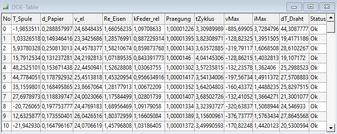 Software SimX - Nadelantrieb - Probabilistische Simulation - doe-tabelle.gif