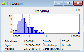 Software SimX - Nadelantrieb - Probabilistische Simulation - histogramm praegung.gif