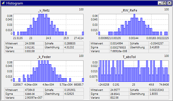 Software SimX - Nadelantrieb - Probabilistische Simulation - histogramme abs toleranzen.gif