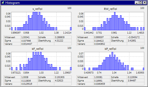 Datei:Software SimX - Nadelantrieb - Probabilistische Simulation - histogramme rel toleranzen.gif