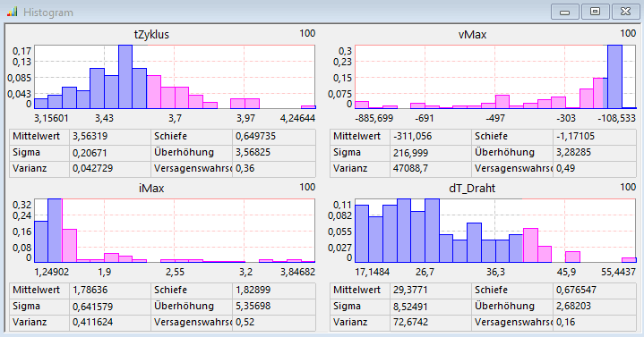 Software SimX - Nadelantrieb - Probabilistische Simulation - histogramme restriktionen.gif