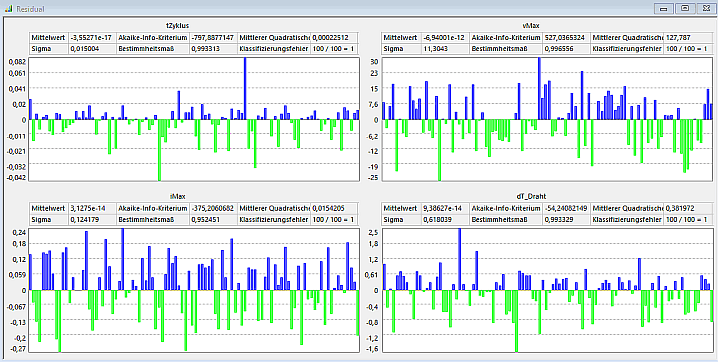 Software SimX - Nadelantrieb - Probabilistische Simulation - residual-plot.gif