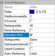 Software SimX - Nadelantrieb - Probabilistische Simulation - rsm-schnittdiagramm-eigenschaft.gif