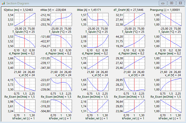 Datei:Software SimX - Nadelantrieb - Probabilistische Simulation - rsm-schnittdiagramm.gif