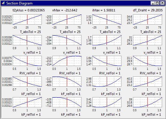 Software SimX - Nadelantrieb - Probabilistische Simulation - schnittdiagramm moment-methode.gif