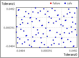 Software SimX - Nadelantrieb - Probabilistische Simulation - sobol-punktwolke.gif