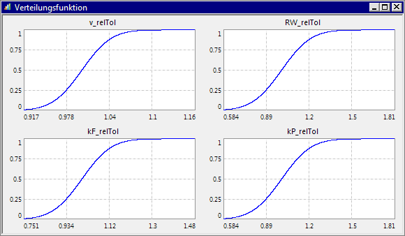 Software SimX - Nadelantrieb - Probabilistische Simulation - verteilung rel-tol.gif