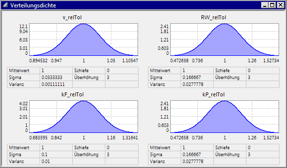 Software SimX - Nadelantrieb - Probabilistische Simulation - verteilungsdichte rel-tol.gif