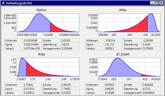Software SimX - Nadelantrieb - Probabilistische Simulation - verteilungsdichte restriktionen.gif