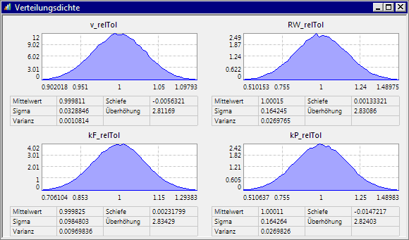 Software SimX - Nadelantrieb - Probabilistische Simulation - verteilungsdichten rel tol virtuell.gif