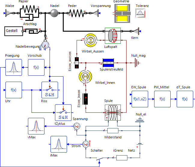 Datei:Software SimX - Nadelantrieb - Struktur-Optimierung - elektroschaltung.gif