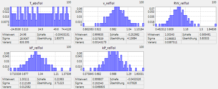 Datei:Software SimX - Nadelantrieb - Struktur-Optimierung - histogramm inputs.gif