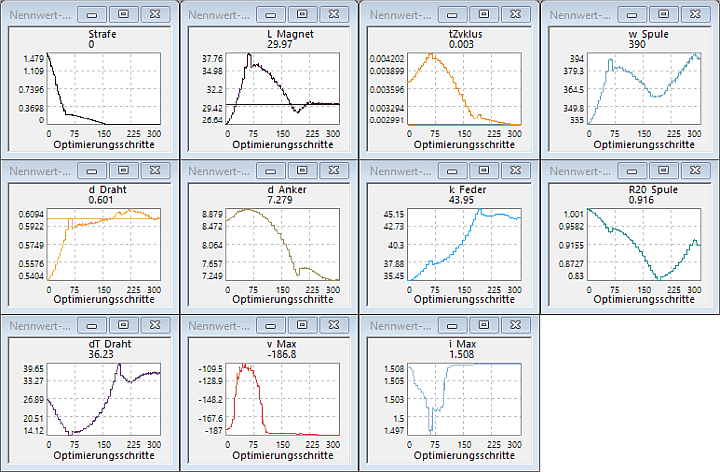 Software SimX - Nadelantrieb - Struktur-Optimierung - nennwert-optimum.gif