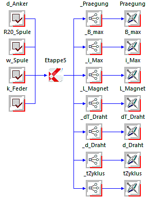 Software SimX - Nadelantrieb - Struktur-Optimierung - workflow nennwert-optimum.gif