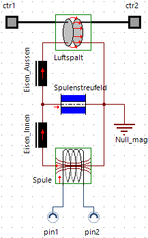 Datei:Software SimX - Nadelantrieb - Wirkprinzip - Magnet-Compound Strukturansicht mit Spulenstreuung.gif