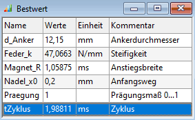 Software SimX - Nadelantrieb - Wirkprinzip - bestwert tabelle.gif