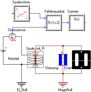 Datei:Software SimX - Parameterfindung - Permeabilitaet - minimalmodell-simx.gif