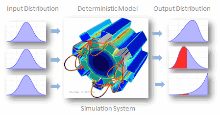 Datei:Test2 Titelbild Probabilistische Simulation.gif