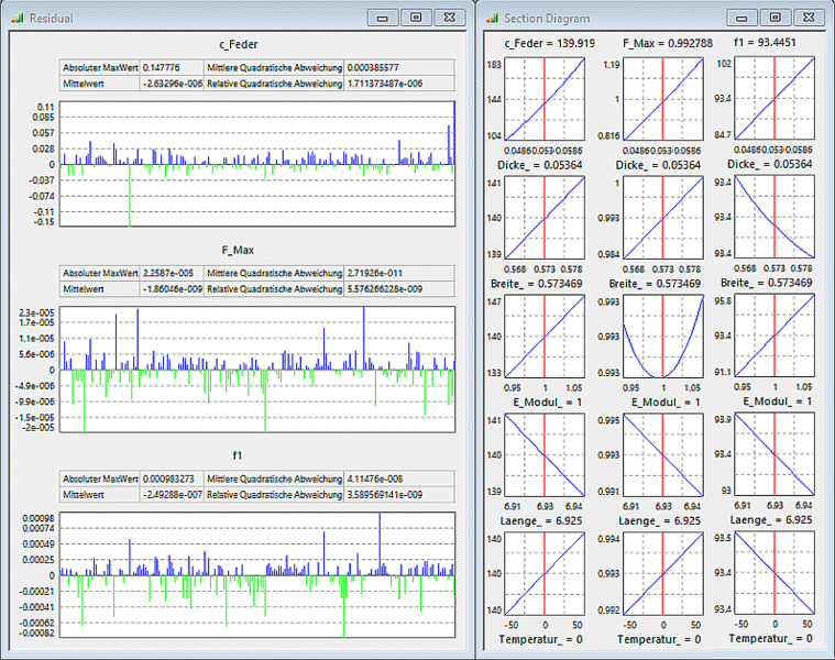 Datei:Software CAD - Tutorial - Optimierung - Probabilistik Visualisierung Anwortflaeche.gif